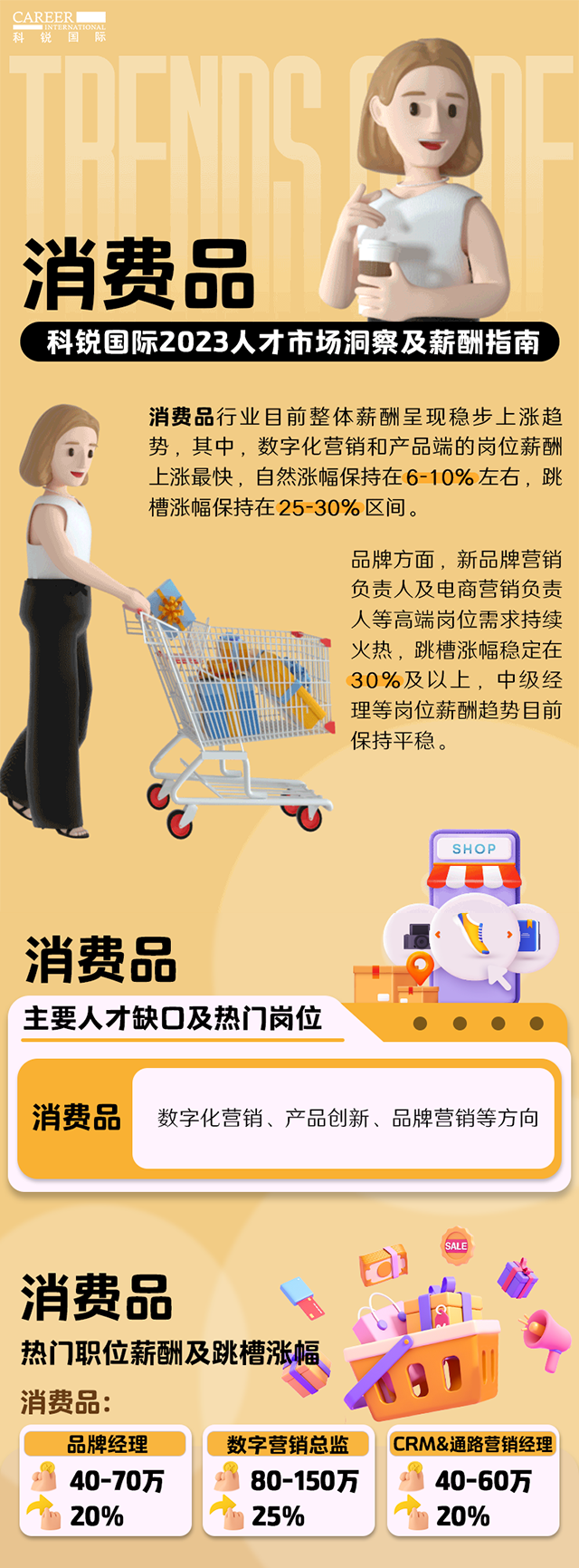 知名猎头公司凯发k8官网国际发布的薪酬报告——《2023人才市场洞察及薪酬指南-消费品篇》