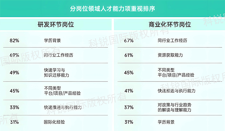 人力资源公司凯发k8官网国际发布针对医药大健康领域的最新人才市场趋势洞察，不同领域及层级人才模型各异
